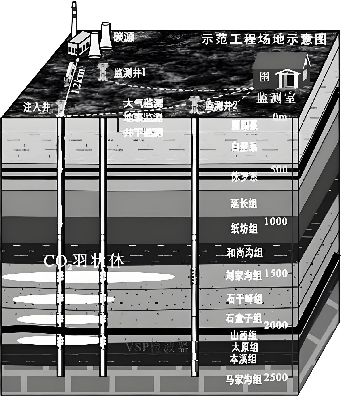 碳同位素（C13）檢測在CCUS項目中的應(yīng)用